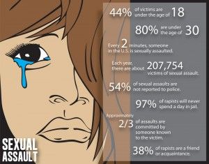 Many sexual assault victims suffer in silence