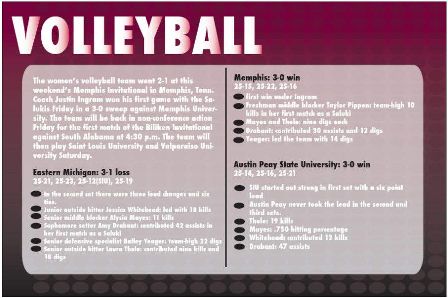 Womens+Volleyball+weekend+performance