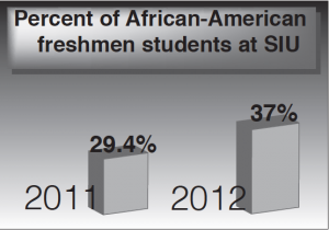 Freshman class includes more African-Americans