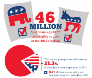 Young adults hesitant to vote in next election – The Daily Egyptian