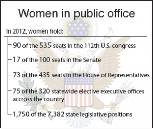 New program to equip women for public office, workforce