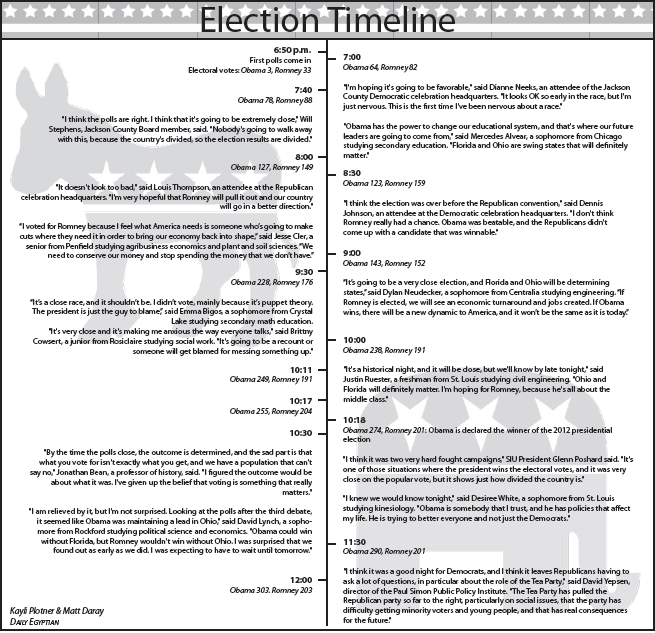 Election+2012+timeline
