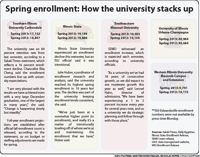 Spring+enrollment%3A+How+the+university+stacks+up