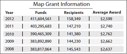 MAP grant applications suspended earlier than anticipated
