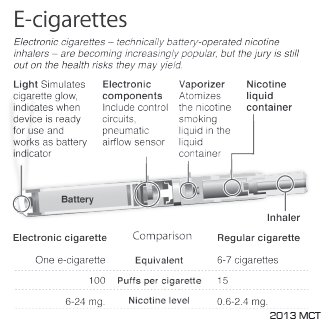 E-cigarette regulation to begin soon