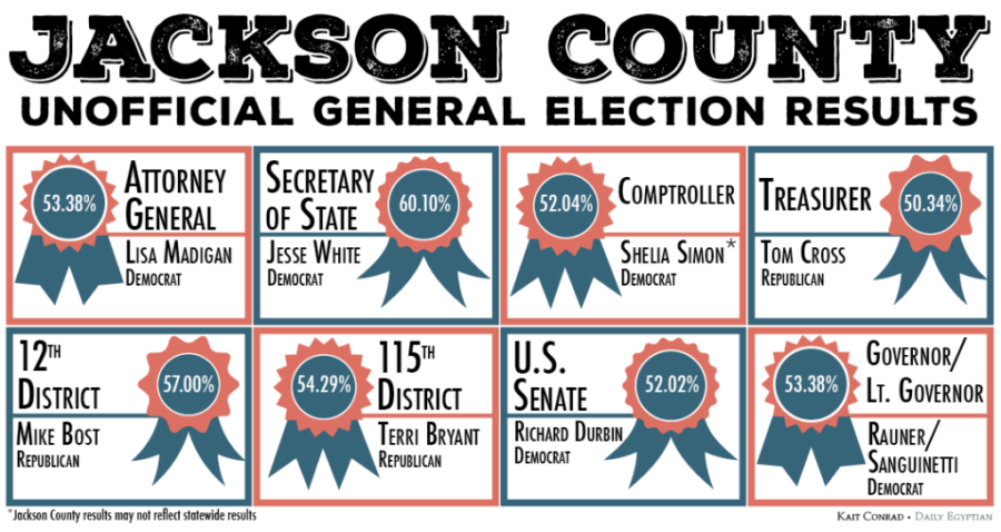 Jackson County Unofficial General Election Results