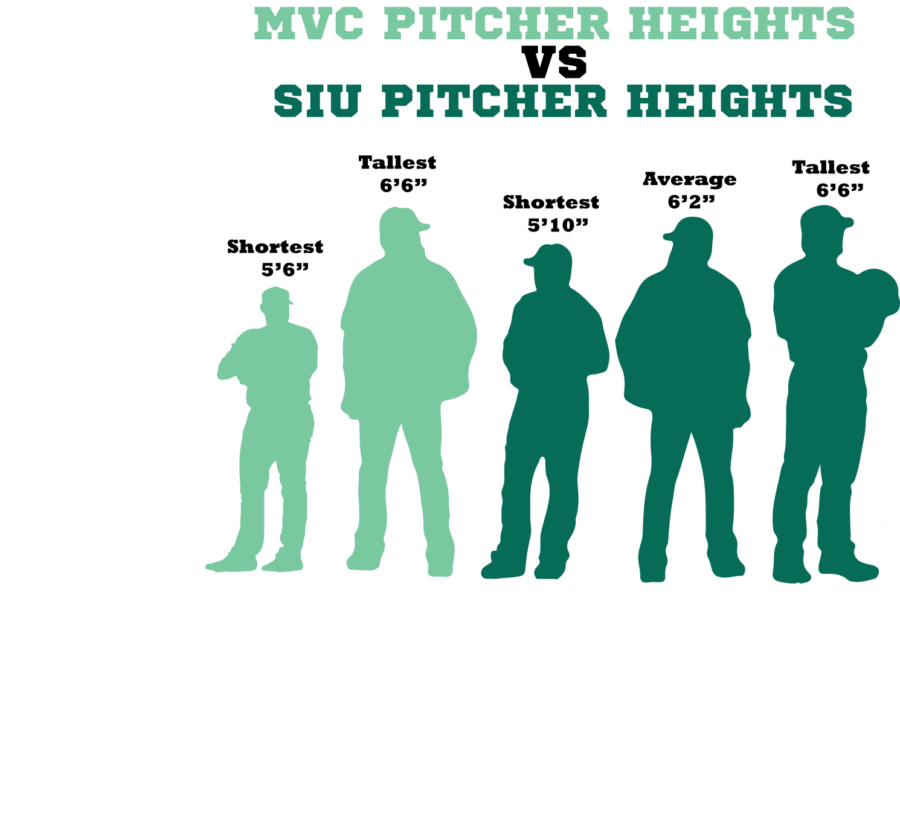 Pitchers vary in size more than other positions