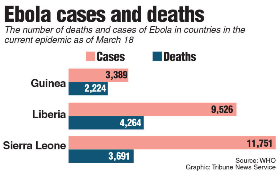 Liberia declared free of Ebola, but authorities remain cautious