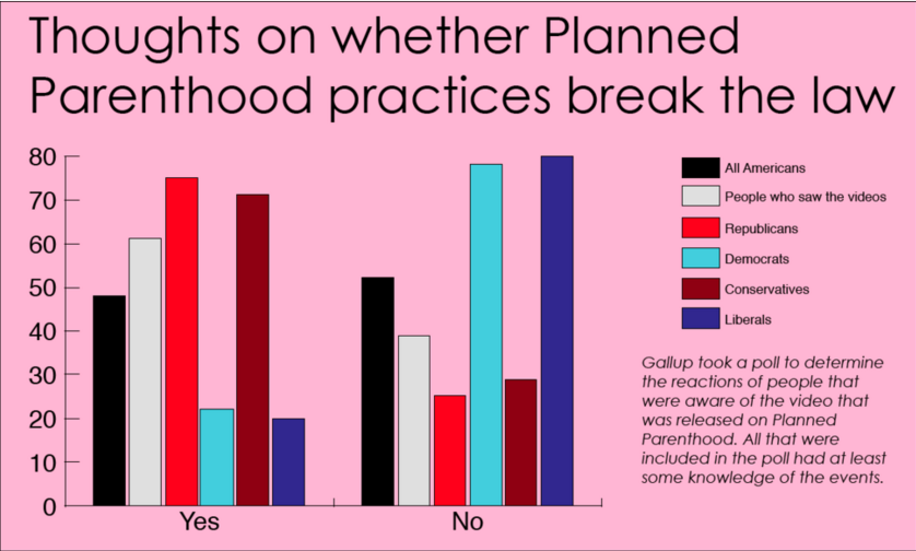 Anti-abortion+group+offers+alternative+to+Planned+Parenthood
