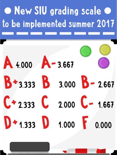 Plus-minus Grade System To Go Into Effect During Summer Semester – The ...