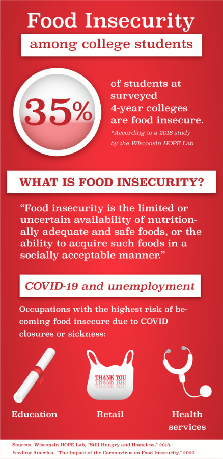foodinsecurity-01