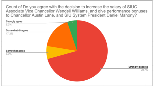 Chart created by Annalise Schmidt in Microsoft Excel