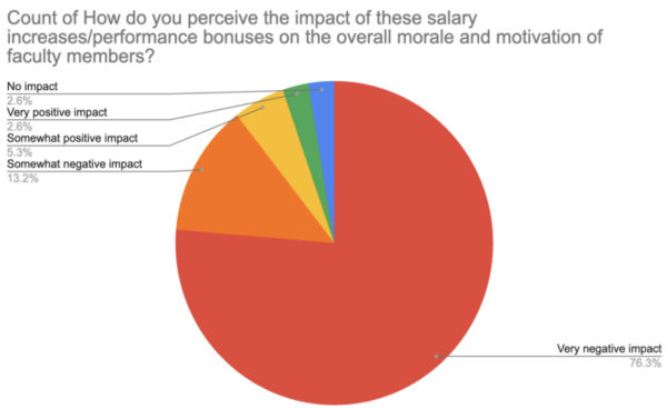 Chart created by Annalise Schmidt in Microsoft Excel